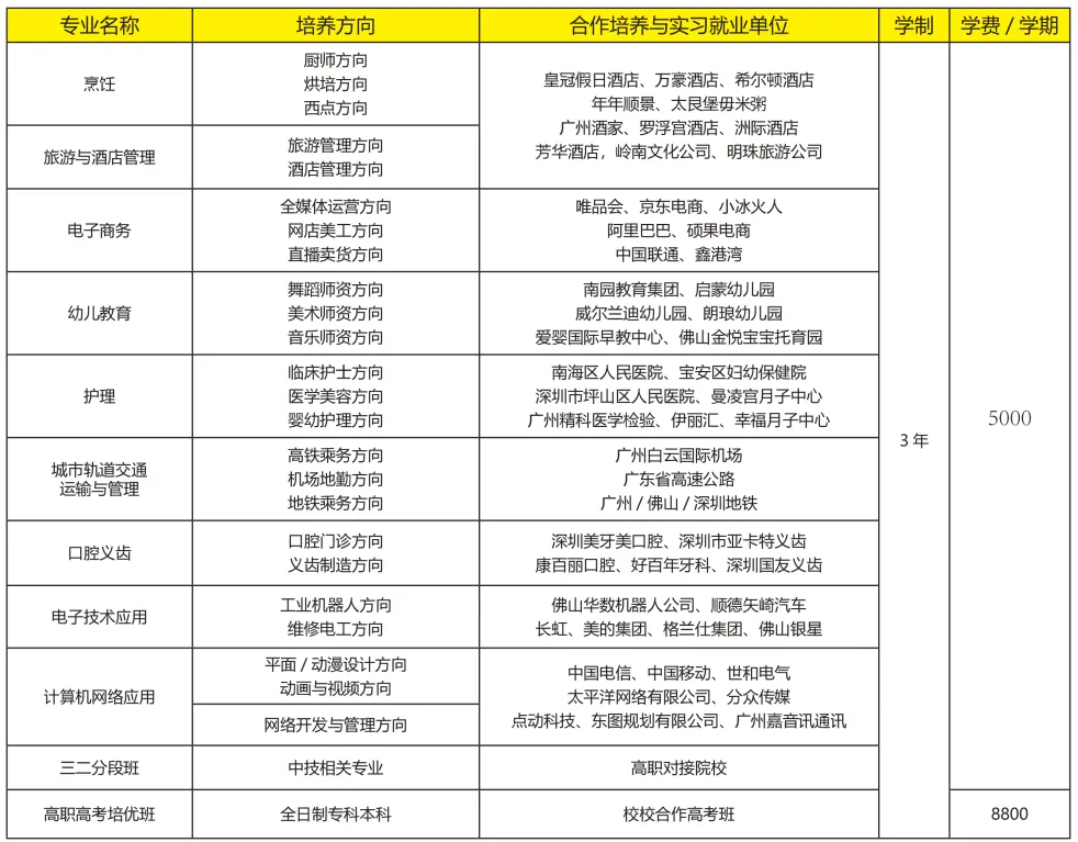 2026年佛山中考择校 | 佛山市桂城技工学校(招生简章+校园环境)-第10张图片-四季读书网