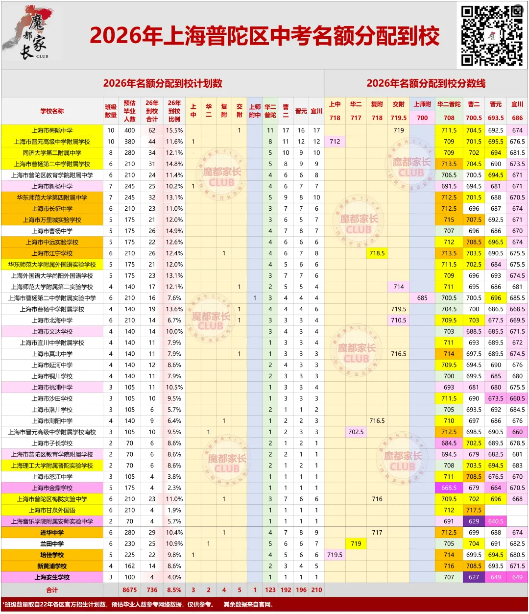 2026中考捡漏分析秘籍(二):普陀、长宁“到区到校”深度解析-第9张图片-四季读书网