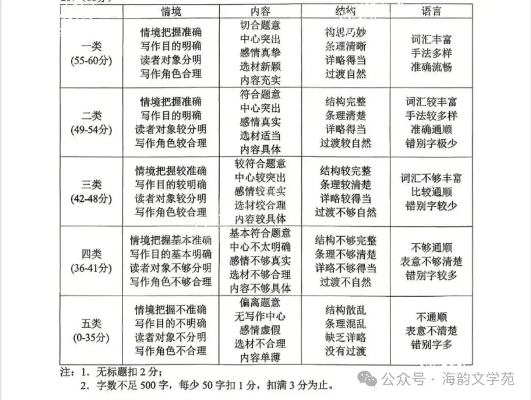 【中考真题】22026重庆中考语文试卷(含答案)-第10张图片-四季读书网