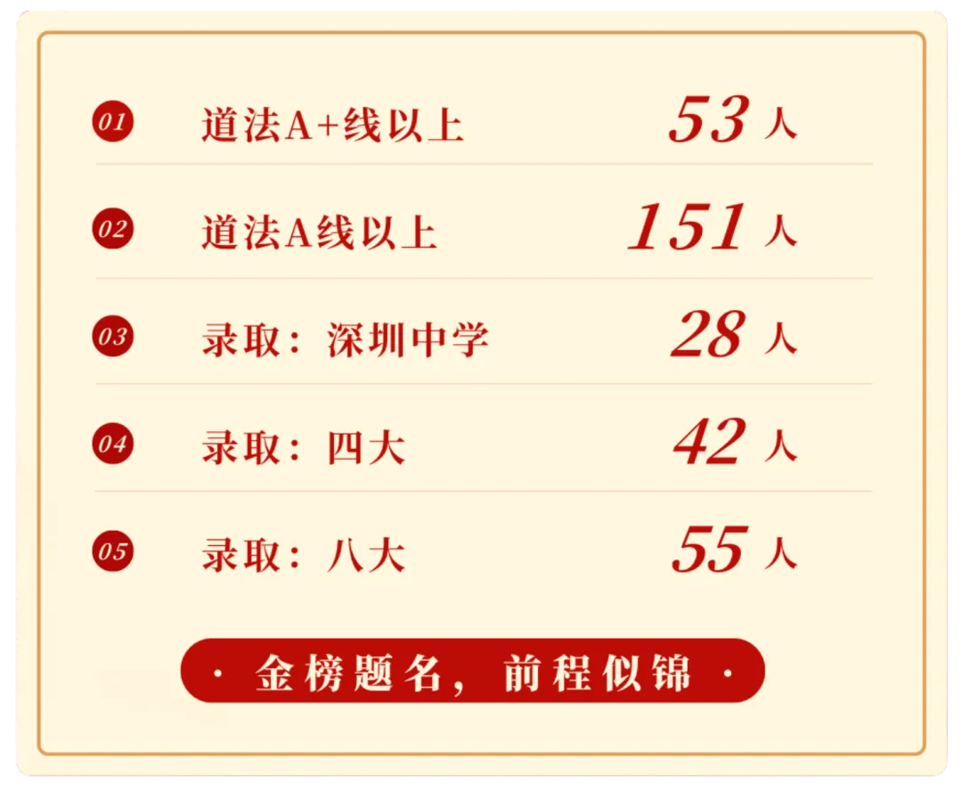 2026年中考道法喜报-第14张图片-四季读书网