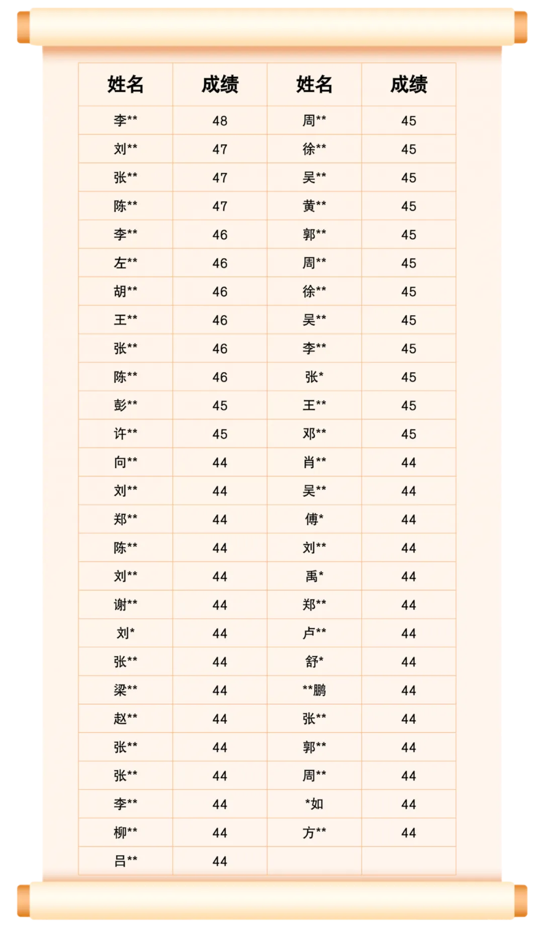 2026年中考道法喜报-第21张图片-四季读书网