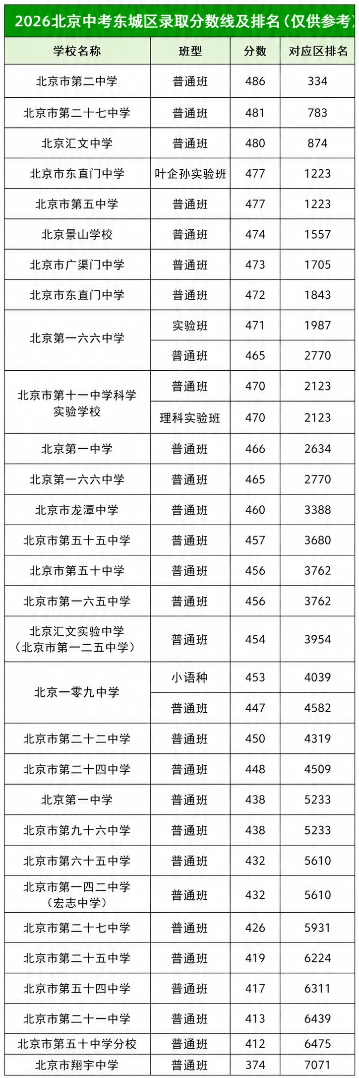 考生必看!26北京中考录取分数线预公布!-第1张图片-四季读书网