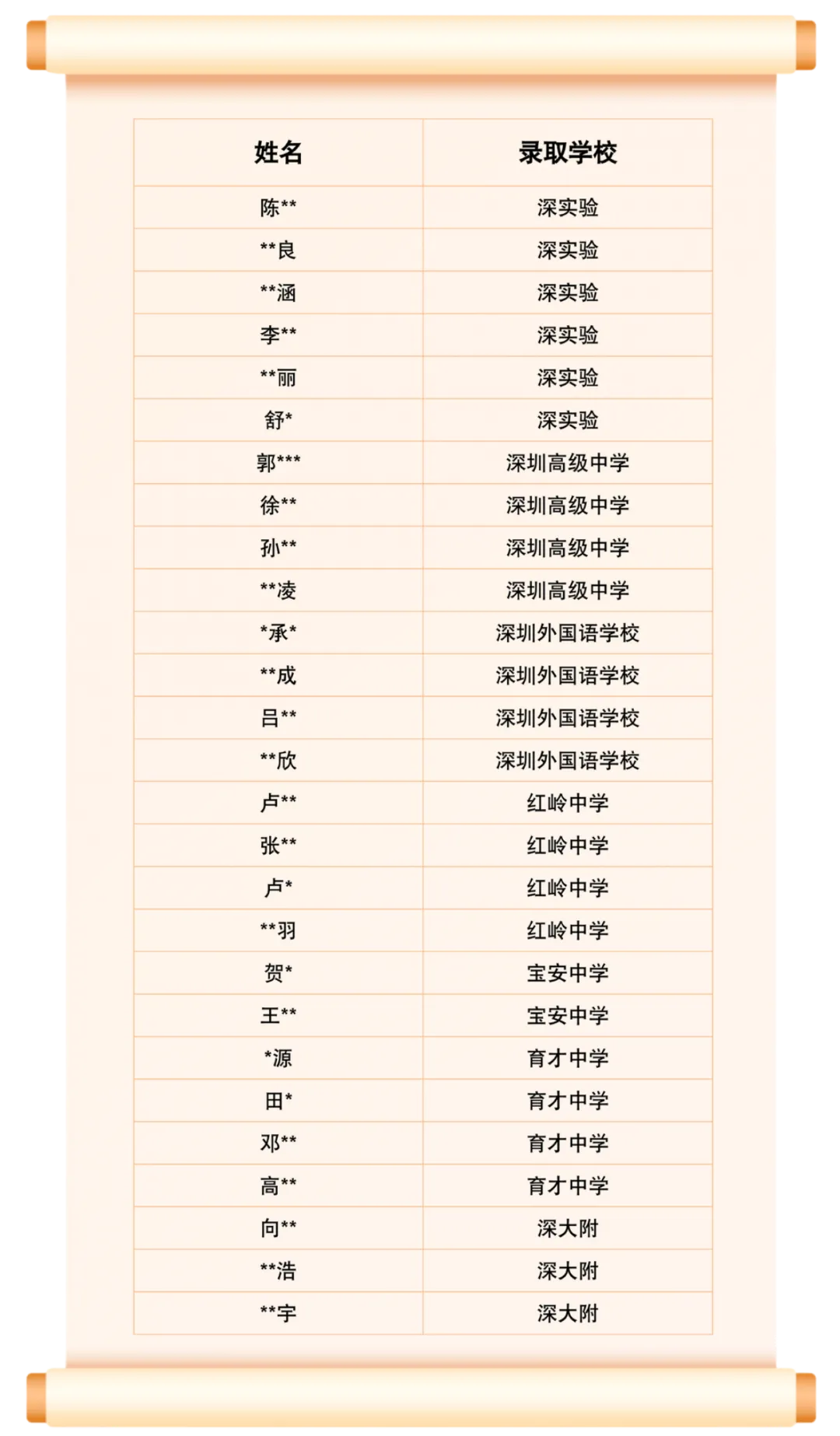 2026年中考道法喜报-第40张图片-四季读书网