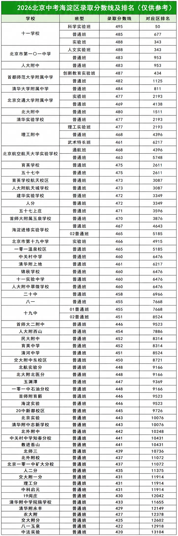 考生必看!26北京中考录取分数线预公布!-第3张图片-四季读书网