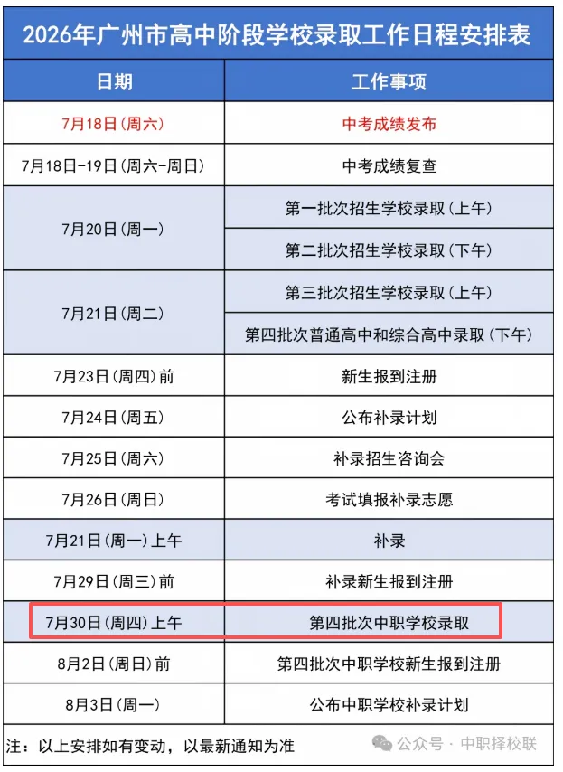 刚刚!2026年广州中考第四批次中职录取,将于明天上午开始!附带广州中职补录名单-第2张图片-四季读书网