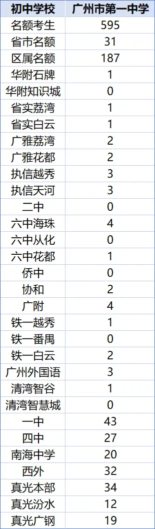 中考599分极限捡漏四中!-第4张图片-四季读书网