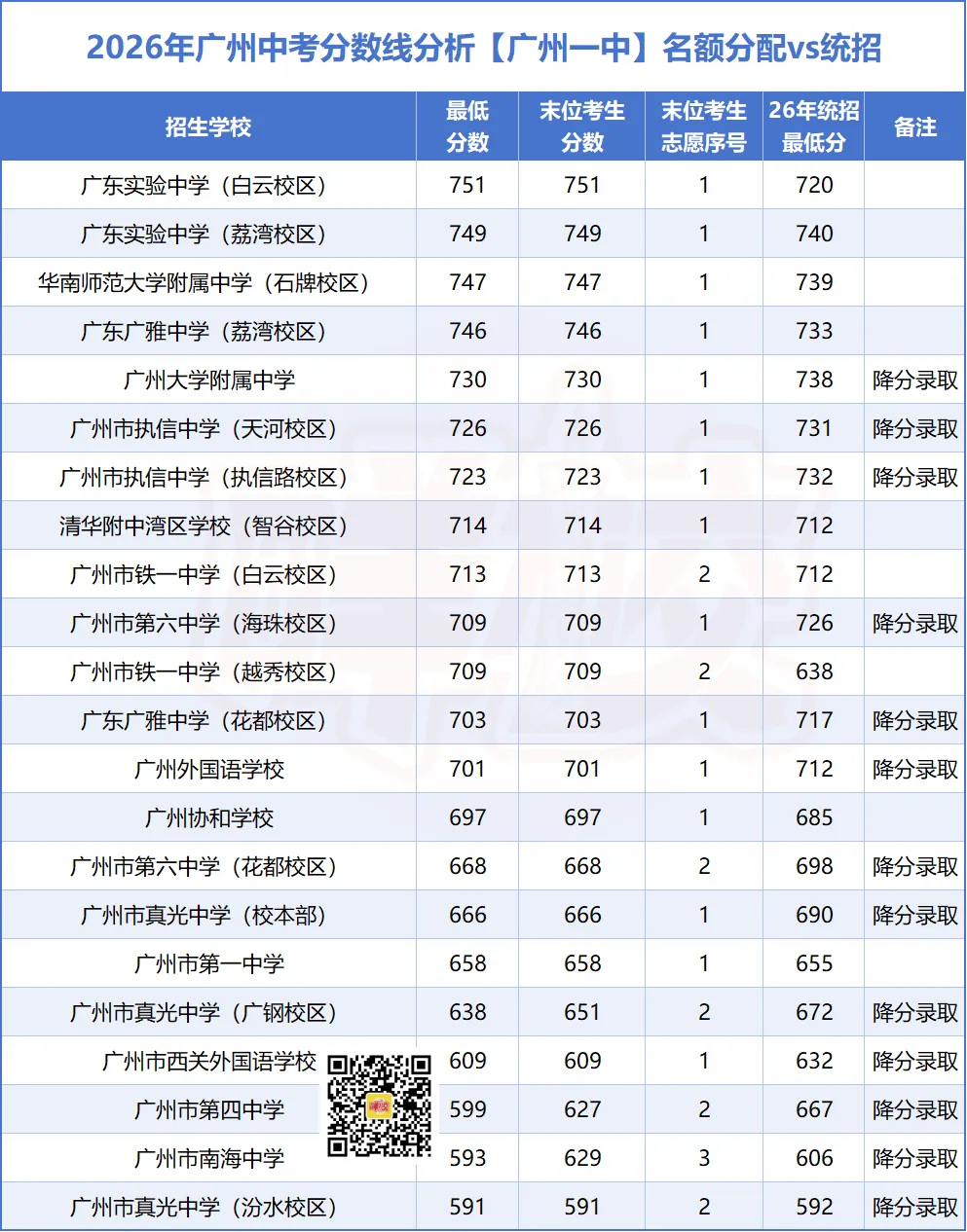 中考599分极限捡漏四中!-第5张图片-四季读书网