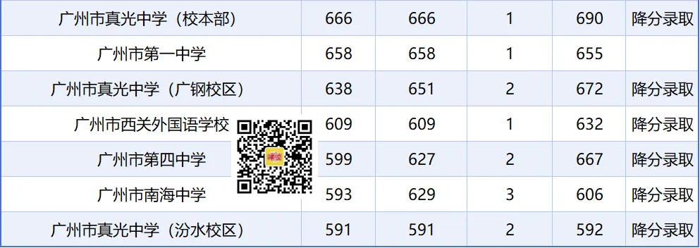 中考599分极限捡漏四中!-第6张图片-四季读书网