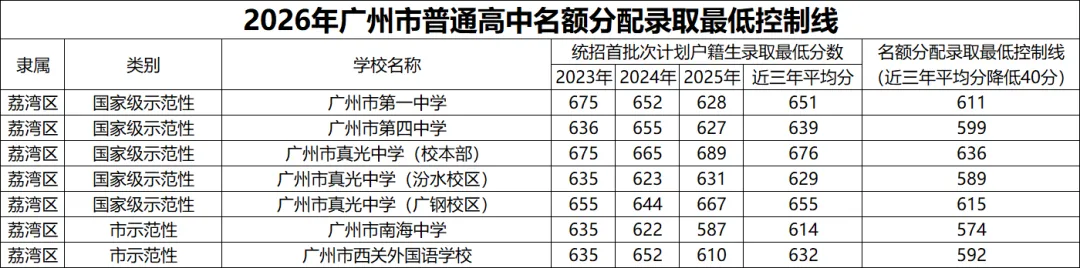 中考599分极限捡漏四中!-第7张图片-四季读书网