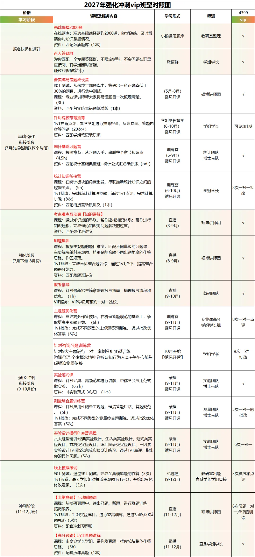 400多页312真题刷题|按科目分类的历年真题题库,在线反复刷-第9张图片-四季读书网 400多页312真题刷题|按科目分类的历年真题题库,在线反复刷-第9张图片-四季读书网