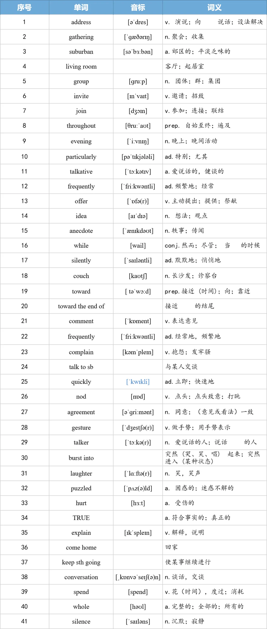 【27考研】真题阅读核心词带背 | 2010年 英语二 text2-第7张图片-四季读书网 【27考研】真题阅读核心词带背 | 2010年 英语二 text2-第7张图片-四季读书网