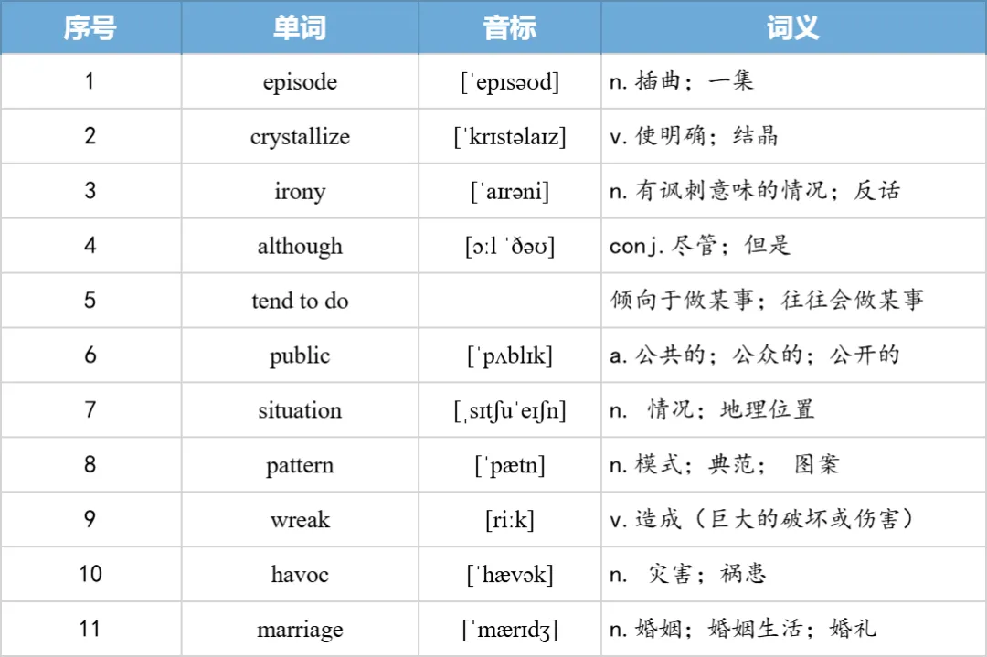 【27考研】真题阅读核心词带背 | 2010年 英语二 text2-第10张图片-四季读书网 【27考研】真题阅读核心词带背 | 2010年 英语二 text2-第10张图片-四季读书网