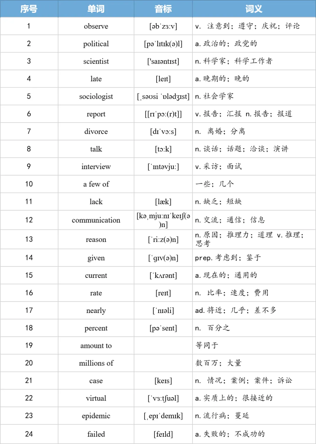 【27考研】真题阅读核心词带背 | 2010年 英语二 text2-第13张图片-四季读书网 【27考研】真题阅读核心词带背 | 2010年 英语二 text2-第13张图片-四季读书网