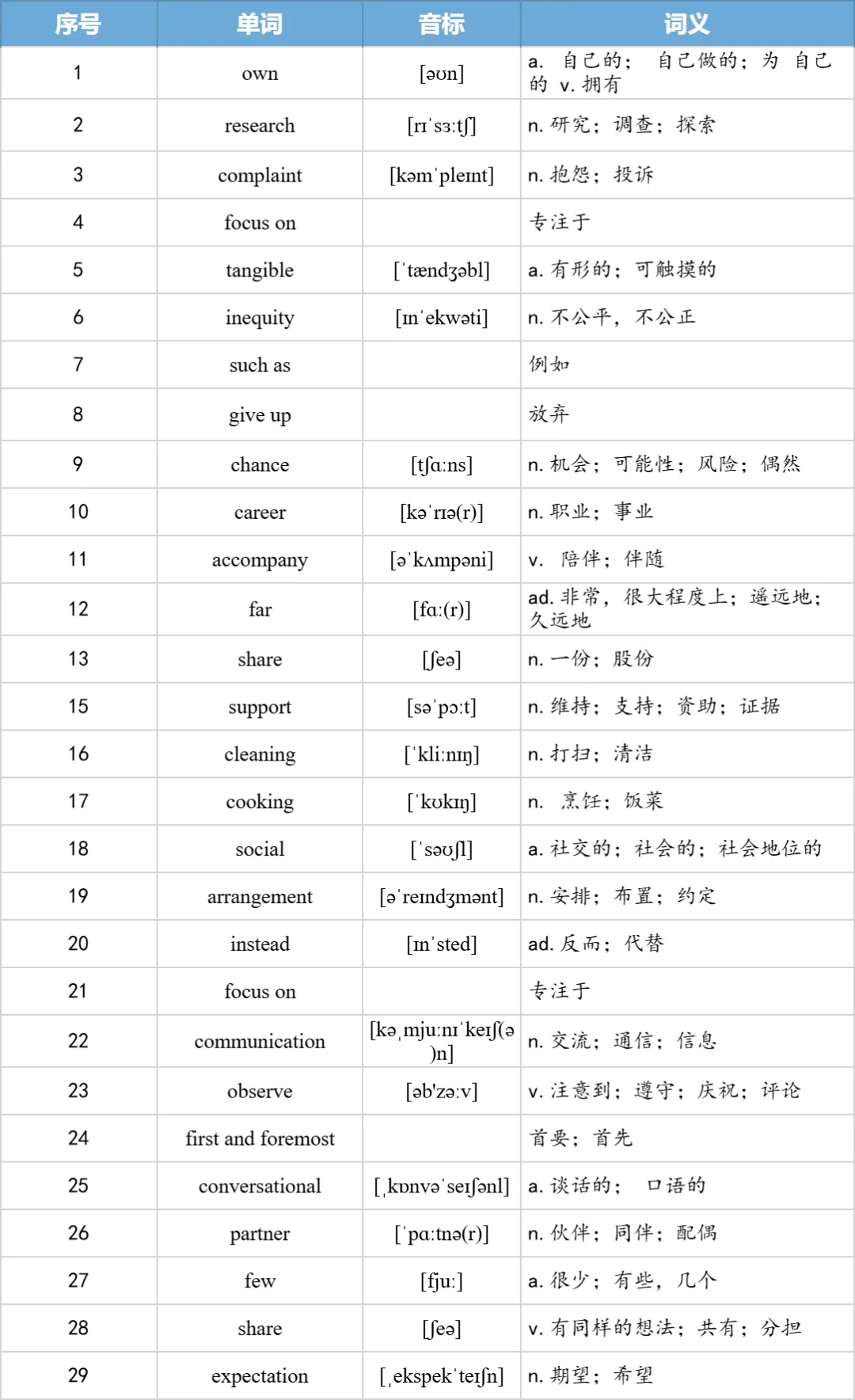 【27考研】真题阅读核心词带背 | 2010年 英语二 text2-第16张图片-四季读书网 【27考研】真题阅读核心词带背 | 2010年 英语二 text2-第16张图片-四季读书网