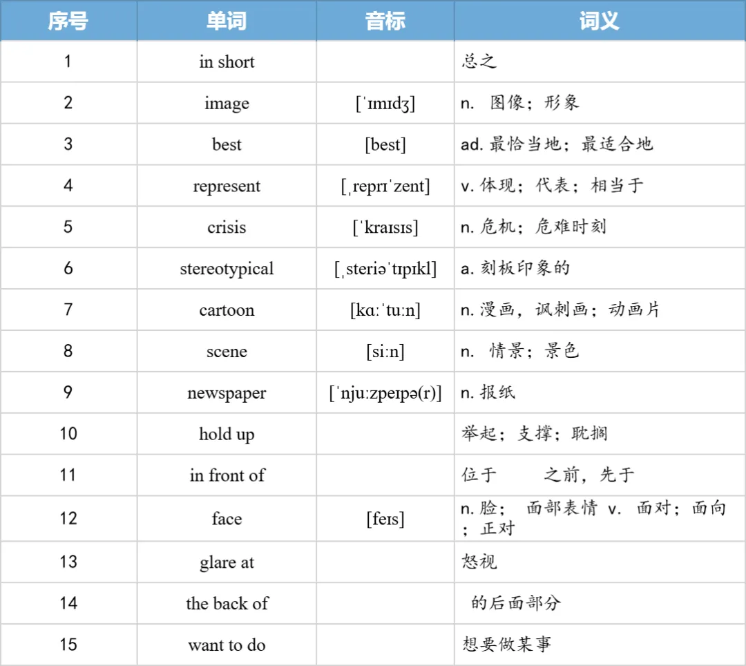 【27考研】真题阅读核心词带背 | 2010年 英语二 text2-第19张图片-四季读书网 【27考研】真题阅读核心词带背 | 2010年 英语二 text2-第19张图片-四季读书网