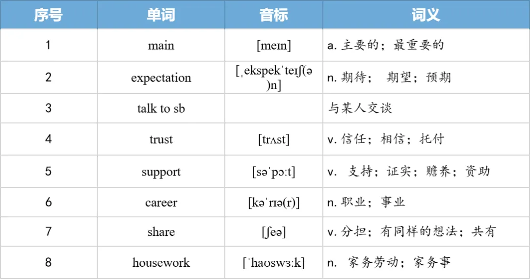 【27考研】真题阅读核心词带背 | 2010年 英语二 text2-第21张图片-四季读书网 【27考研】真题阅读核心词带背 | 2010年 英语二 text2-第21张图片-四季读书网