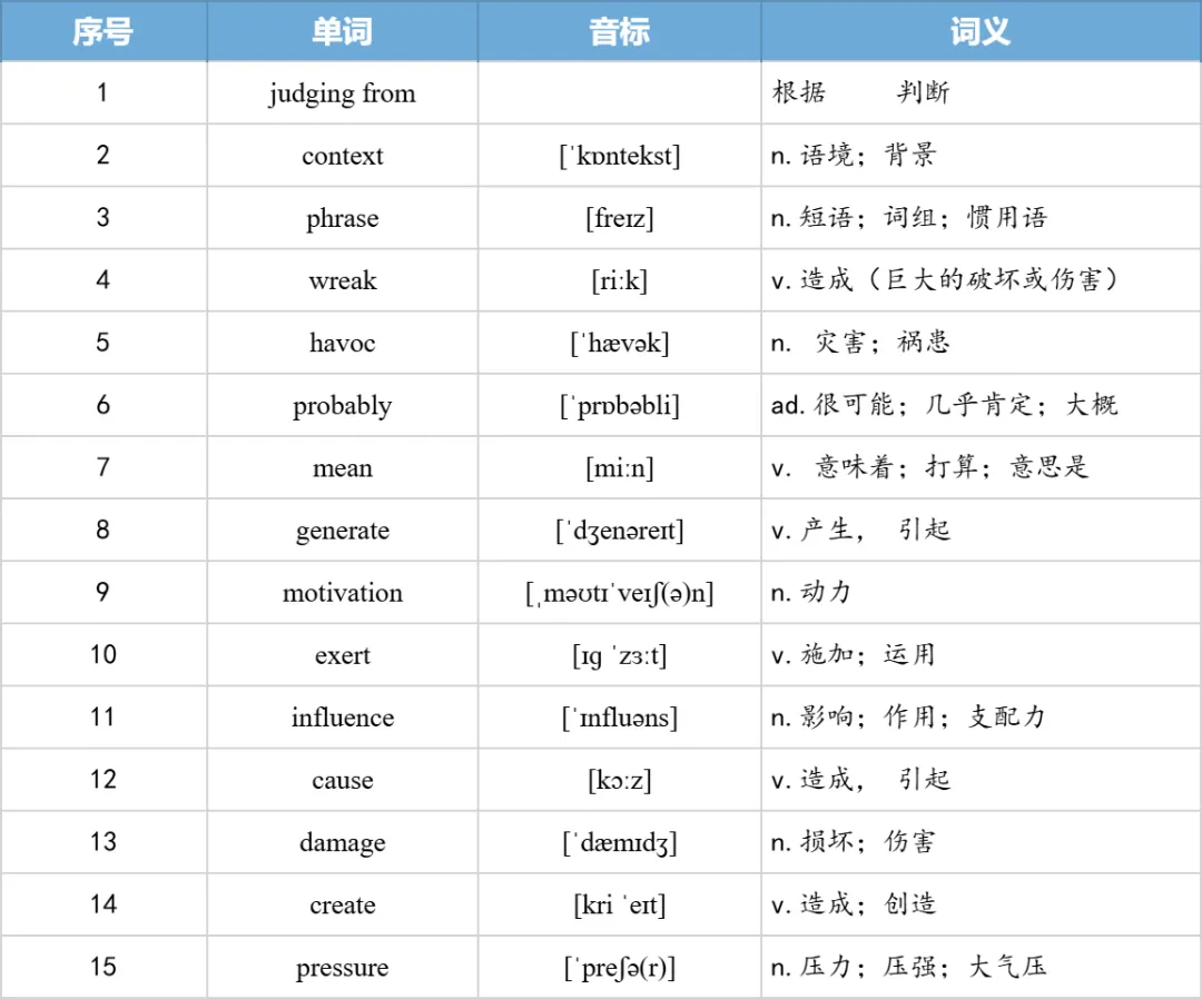 【27考研】真题阅读核心词带背 | 2010年 英语二 text2-第24张图片-四季读书网 【27考研】真题阅读核心词带背 | 2010年 英语二 text2-第24张图片-四季读书网