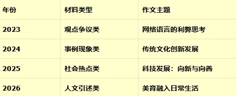 2026广东春考真题映射2027考情!最新考纲大变动全网梳理,学考君带你赢在2027春考备考起跑线!-第5张图片-四季读书网 2026广东春考真题映射2027考情!最新考纲大变动全网梳理,学考君带你赢在2027春考备考起跑线!-第5张图片-四季读书网