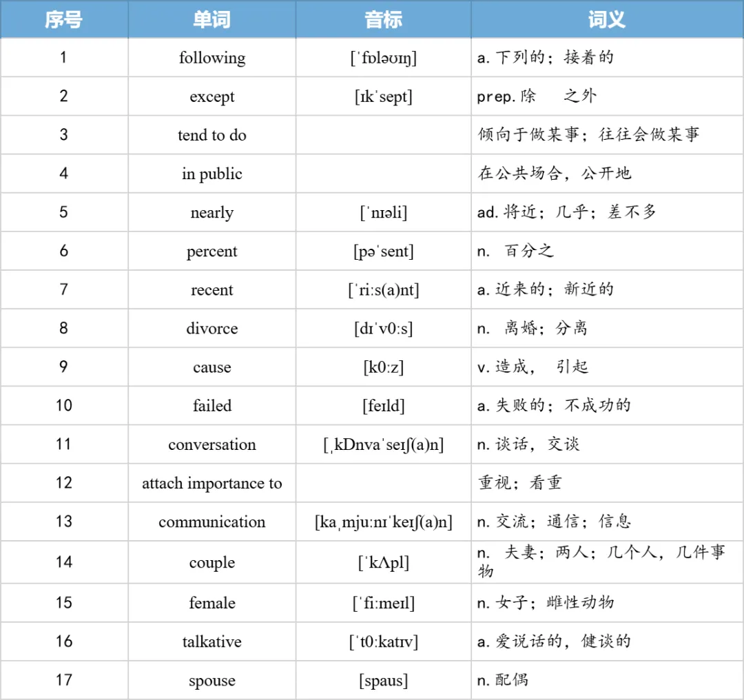 【27考研】真题阅读核心词带背 | 2010年 英语二 text2-第27张图片-四季读书网 【27考研】真题阅读核心词带背 | 2010年 英语二 text2-第27张图片-四季读书网
