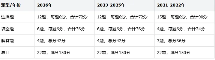 2026广东春考真题映射2027考情!最新考纲大变动全网梳理,学考君带你赢在2027春考备考起跑线!-第8张图片-四季读书网 2026广东春考真题映射2027考情!最新考纲大变动全网梳理,学考君带你赢在2027春考备考起跑线!-第8张图片-四季读书网