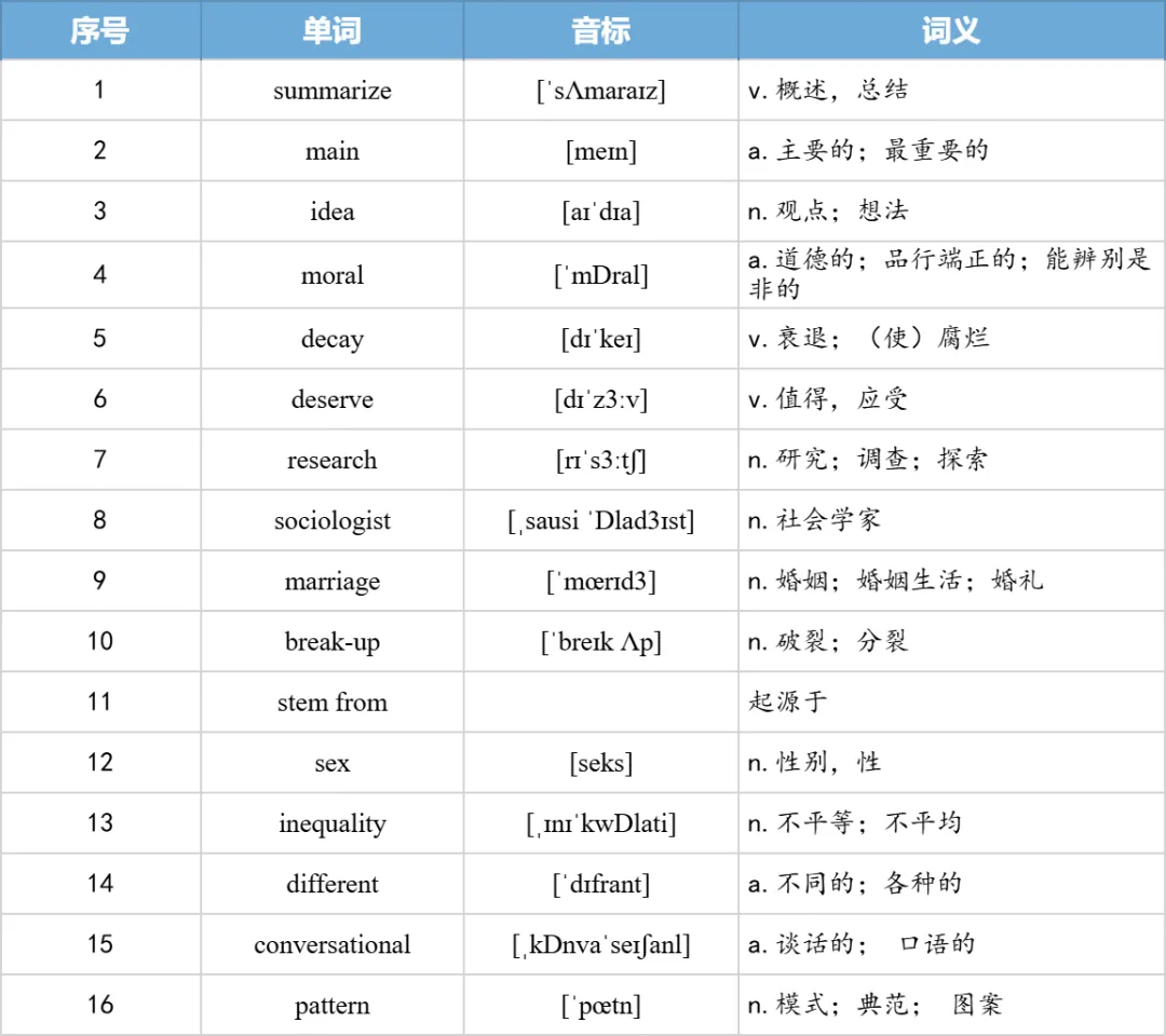 【27考研】真题阅读核心词带背 | 2010年 英语二 text2-第30张图片-四季读书网 【27考研】真题阅读核心词带背 | 2010年 英语二 text2-第30张图片-四季读书网