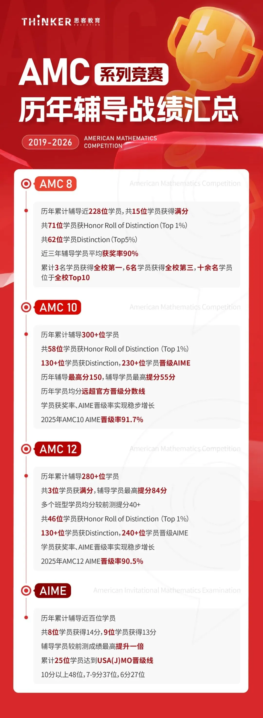 【全网最全整理】AMC10历年真题+解析,TOP1%学霸都在刷!2026AMC10参赛必刷-第12张图片-四季读书网 【全网最全整理】AMC10历年真题+解析,TOP1%学霸都在刷!2026AMC10参赛必刷-第12张图片-四季读书网