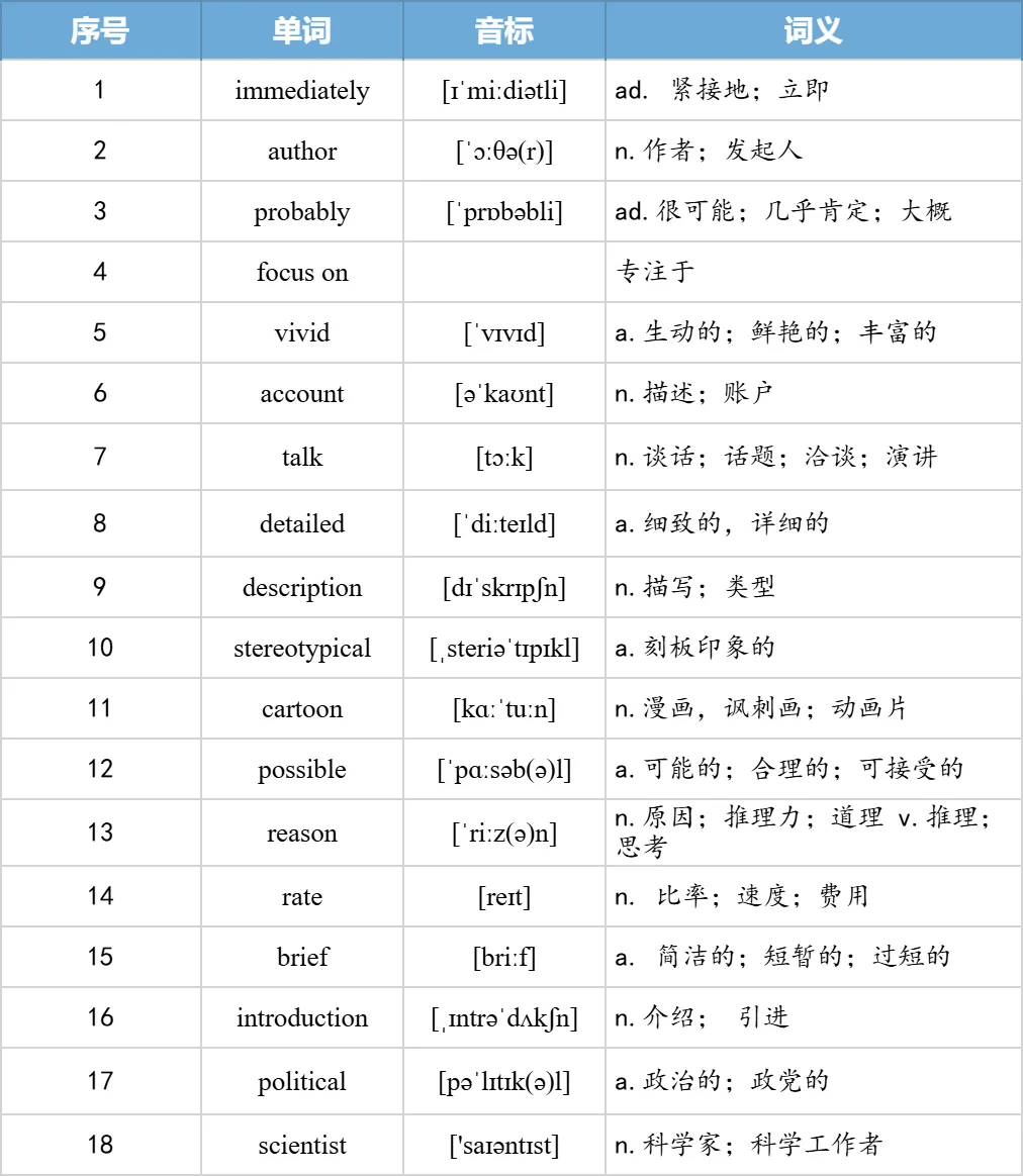 【27考研】真题阅读核心词带背 | 2010年 英语二 text2-第33张图片-四季读书网 【27考研】真题阅读核心词带背 | 2010年 英语二 text2-第33张图片-四季读书网