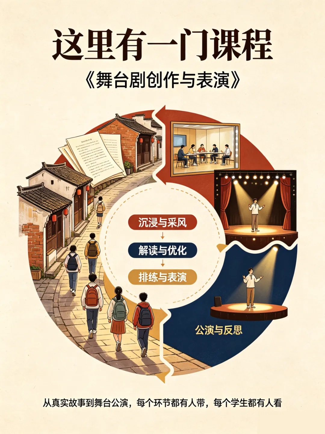 无试卷、无标准答案!用一场沉浸式舞台剧,重新定义你的选修课-第2张图片-四季读书网 无试卷、无标准答案!用一场沉浸式舞台剧,重新定义你的选修课-第2张图片-四季读书网