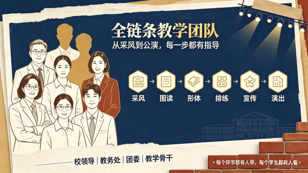 无试卷、无标准答案!用一场沉浸式舞台剧,重新定义你的选修课-第6张图片-四季读书网 无试卷、无标准答案!用一场沉浸式舞台剧,重新定义你的选修课-第6张图片-四季读书网