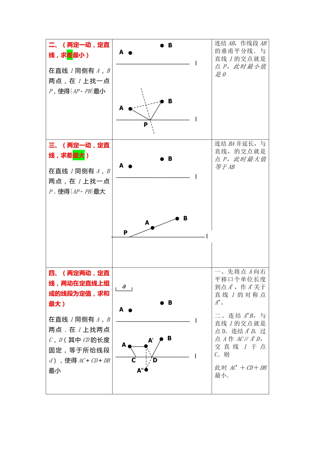中考数学必会几何模型合集-第7张图片-四季读书网
