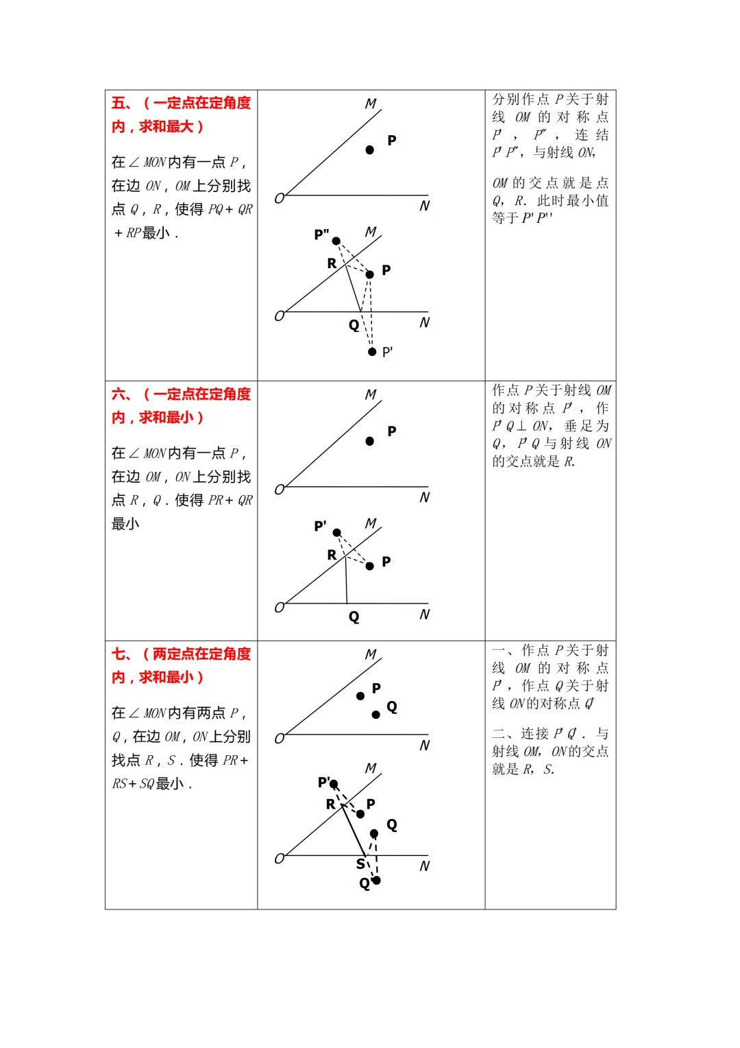 中考数学必会几何模型合集-第8张图片-四季读书网