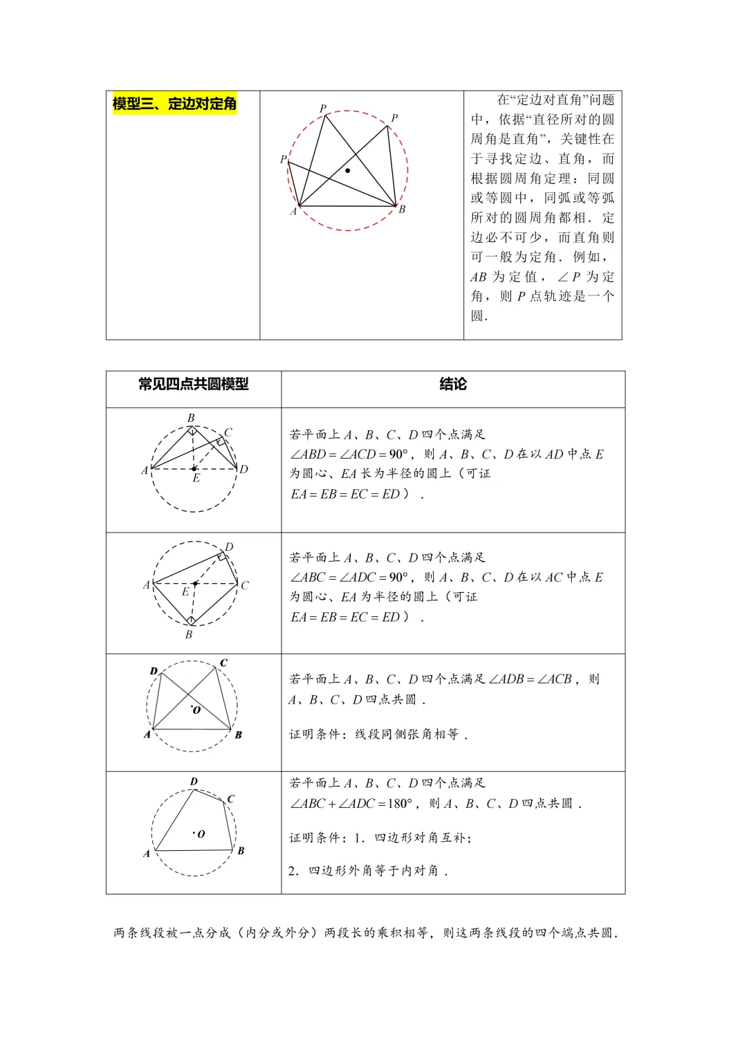 中考数学必会几何模型合集-第16张图片-四季读书网