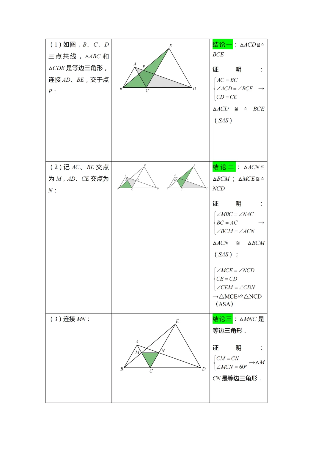 中考数学必会几何模型合集-第19张图片-四季读书网