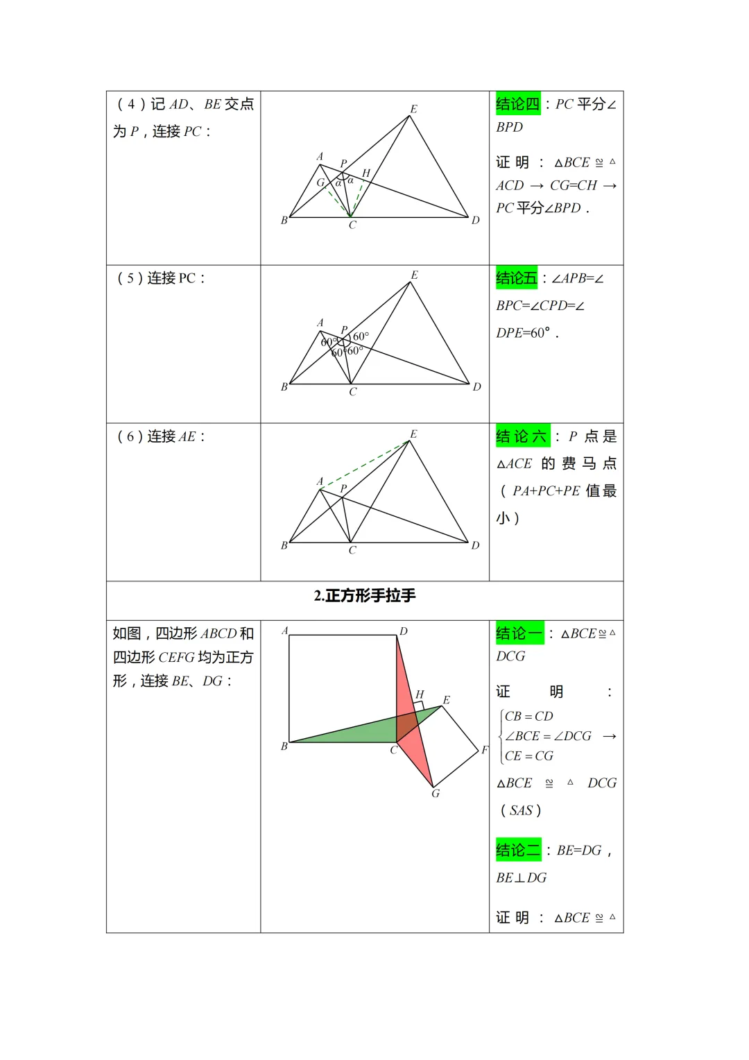 中考数学必会几何模型合集-第20张图片-四季读书网