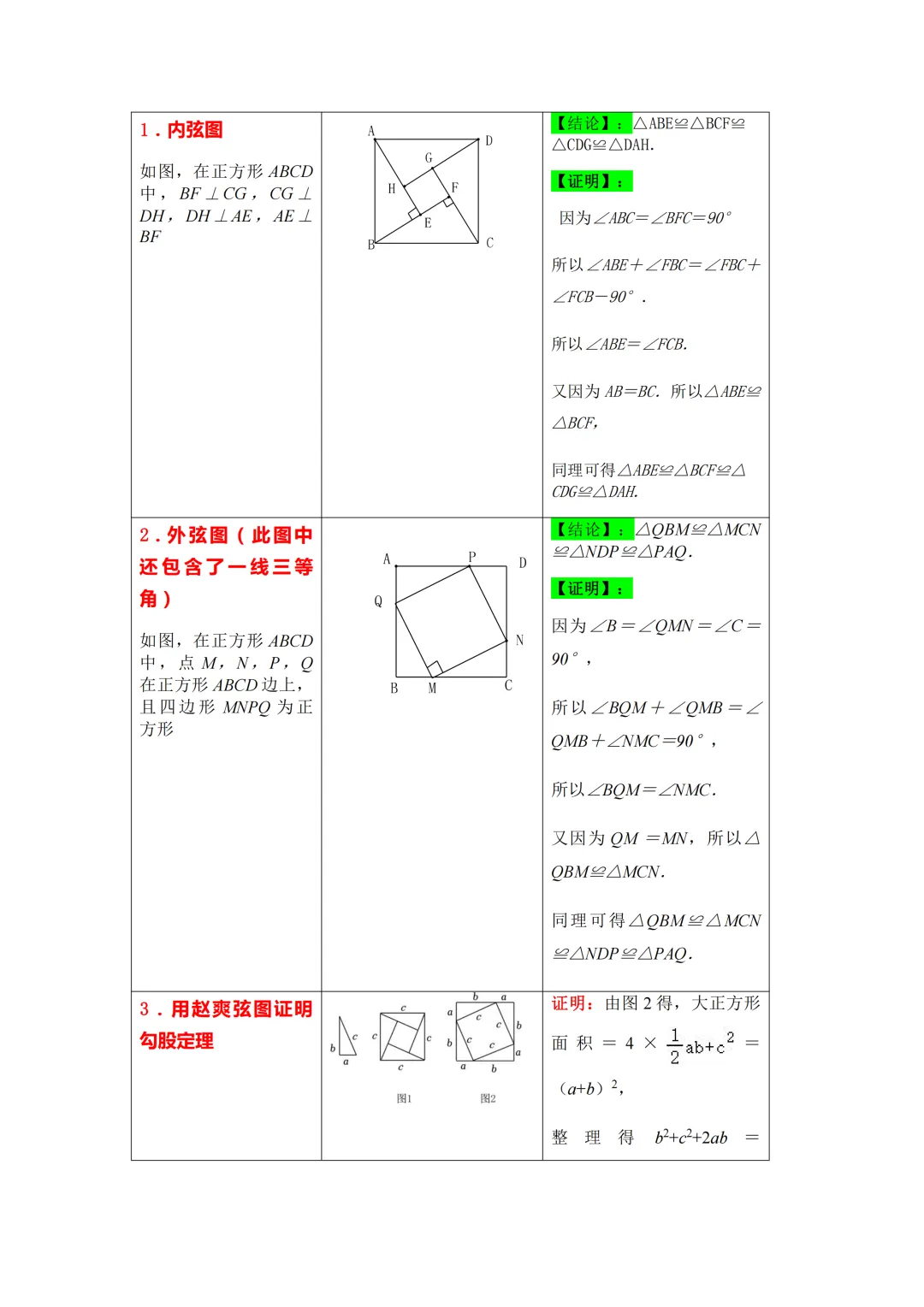 中考数学必会几何模型合集-第27张图片-四季读书网