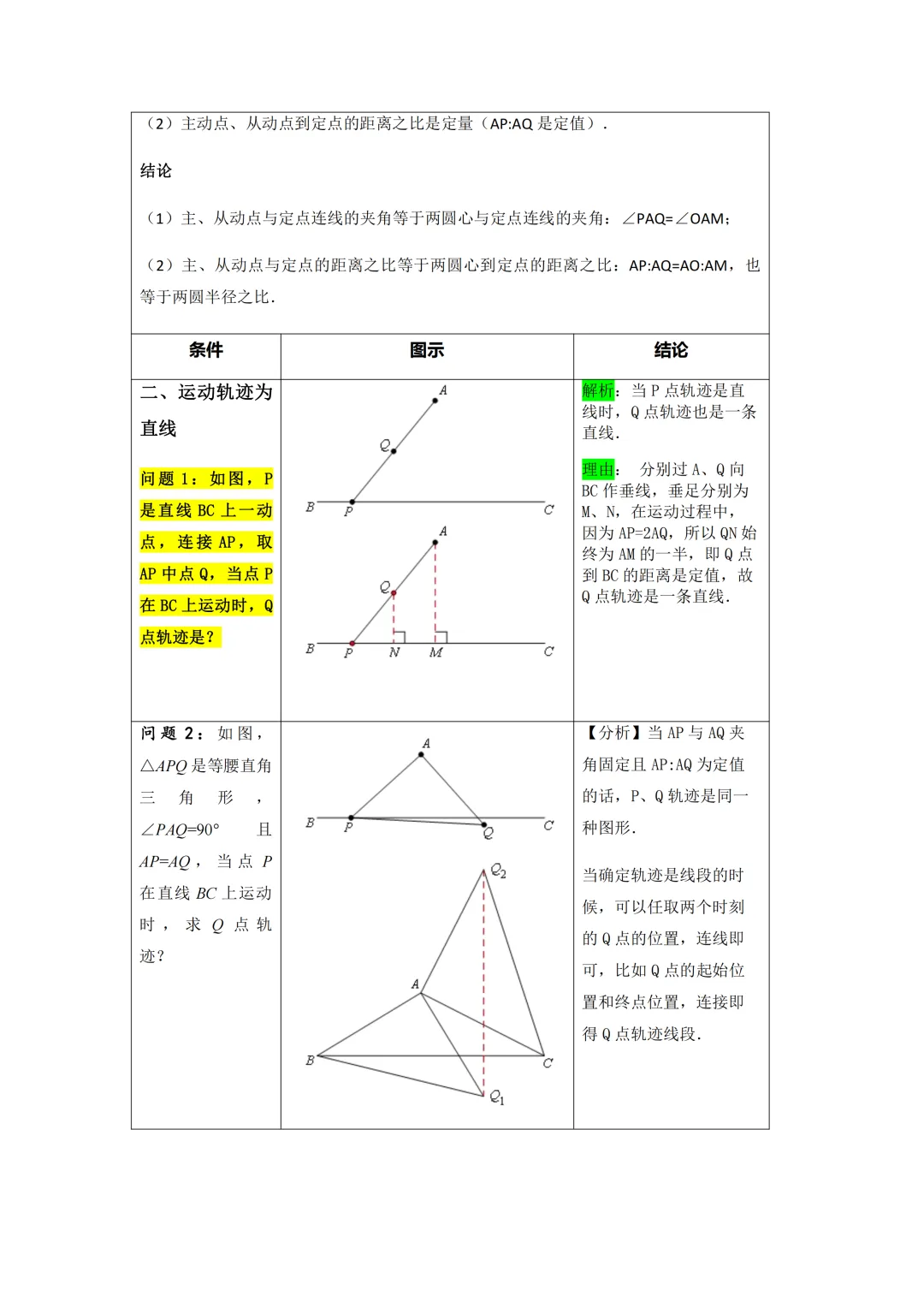 中考数学必会几何模型合集-第31张图片-四季读书网