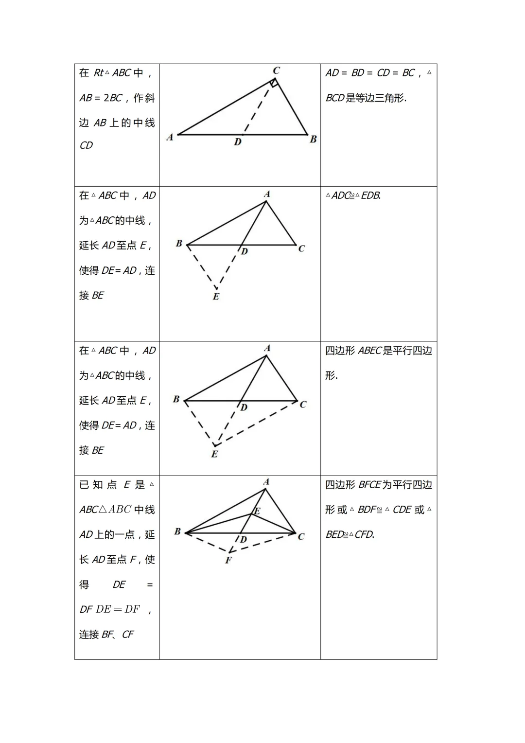 中考数学必会几何模型合集-第35张图片-四季读书网