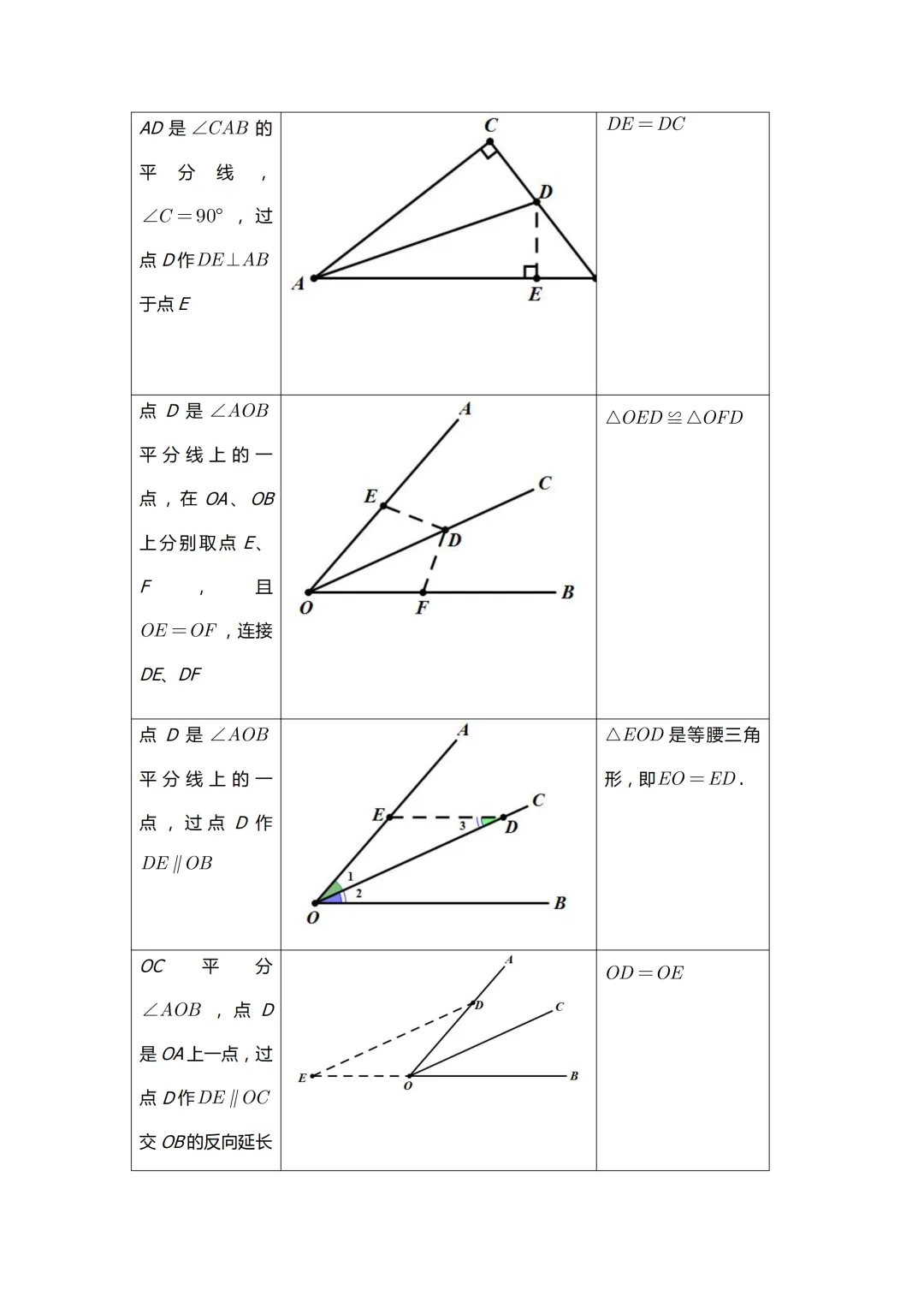 中考数学必会几何模型合集-第39张图片-四季读书网