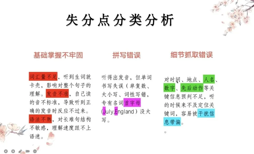 深耕中考英语真题,共探课堂提质良方--初中茹玮莉名师工作室英语试卷分析(1)-第11张图片-四季读书网 深耕中考英语真题,共探课堂提质良方--初中茹玮莉名师工作室英语试卷分析(1)-第11张图片-四季读书网
