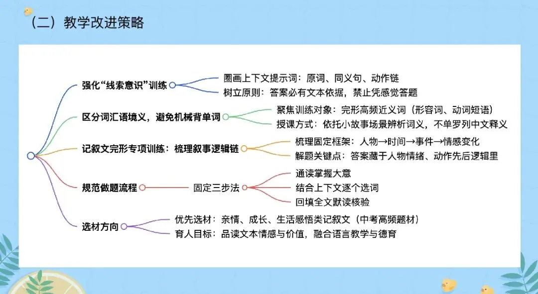 深耕中考英语真题,共探课堂提质良方--初中茹玮莉名师工作室英语试卷分析(1)-第15张图片-四季读书网 深耕中考英语真题,共探课堂提质良方--初中茹玮莉名师工作室英语试卷分析(1)-第15张图片-四季读书网