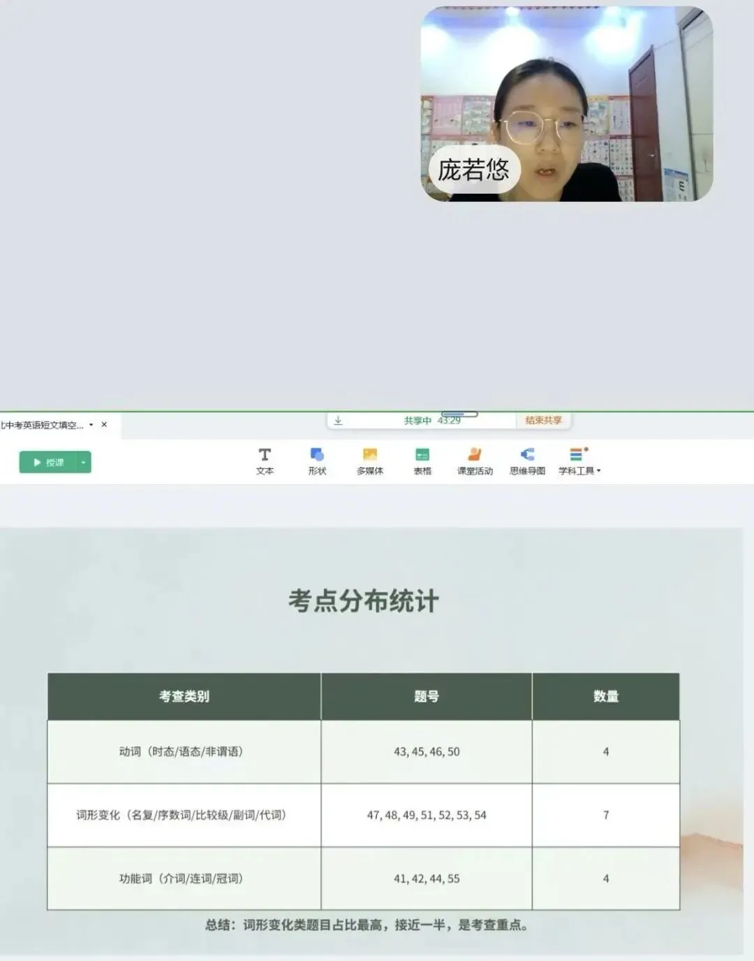 深耕中考英语真题,共探课堂提质良方--初中茹玮莉名师工作室英语试卷分析(1)-第19张图片-四季读书网 深耕中考英语真题,共探课堂提质良方--初中茹玮莉名师工作室英语试卷分析(1)-第19张图片-四季读书网