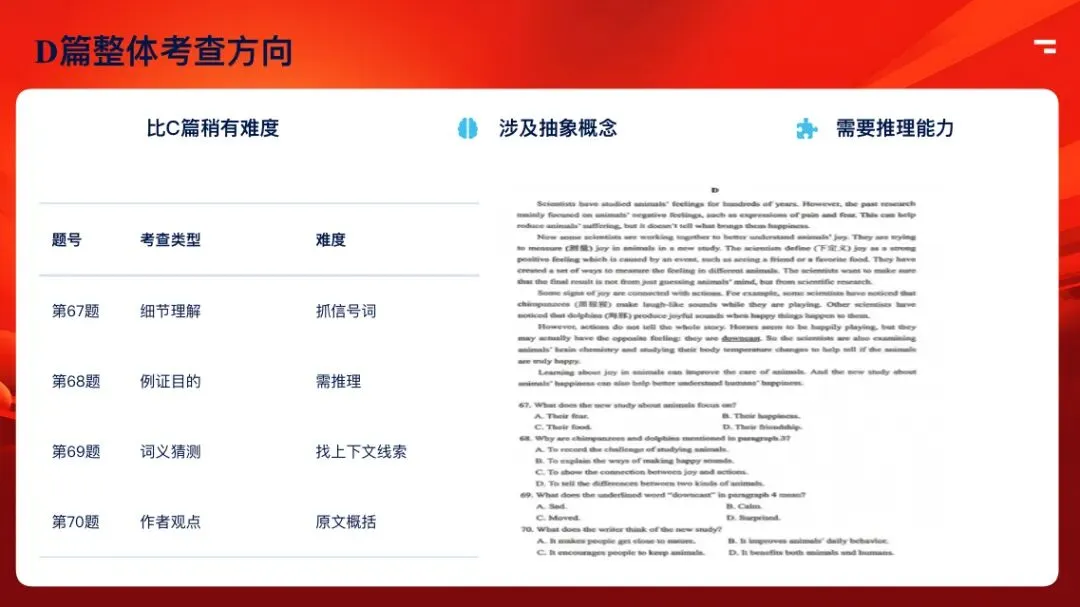 深耕中考英语真题,共探课堂提质良方--初中茹玮莉名师工作室英语试卷分析(1)-第26张图片-四季读书网 深耕中考英语真题,共探课堂提质良方--初中茹玮莉名师工作室英语试卷分析(1)-第26张图片-四季读书网