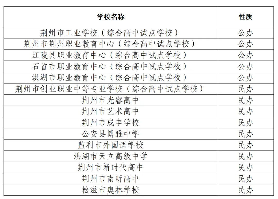 荆州市2026年中考招生普通高中征集志愿公告-第5张图片-四季读书网