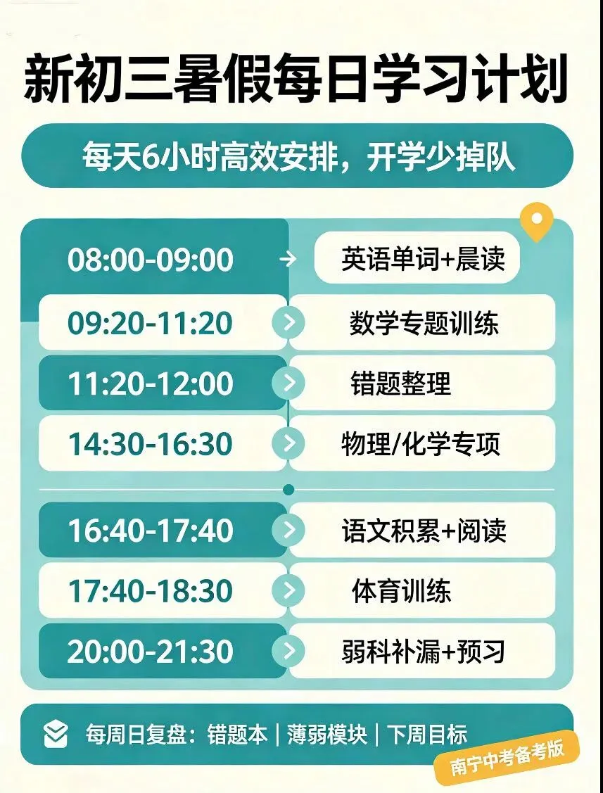 A+仅3370人!看完2026南宁中考录取数据,新初三家长立刻清醒-第8张图片-四季读书网 A+仅3370人!看完2026南宁中考录取数据,新初三家长立刻清醒-第8张图片-四季读书网