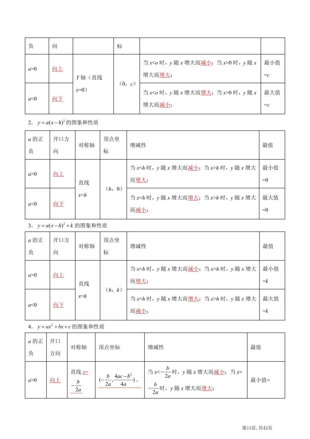 中考数学必背核心知识点(26个专题,84个核心考点)【挖空版+背诵版】-第58张图片-四季读书网