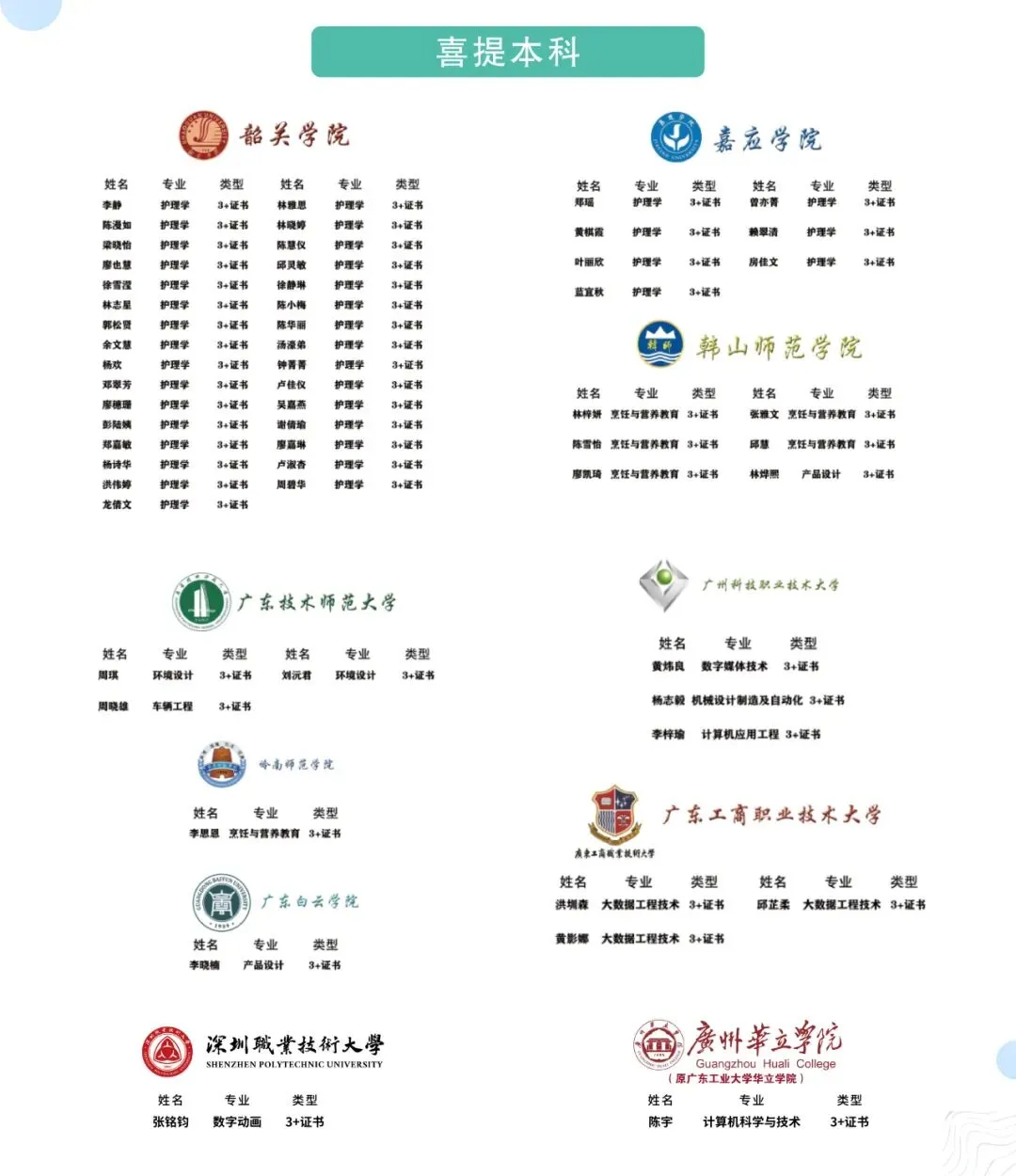 中考708分,他们放弃普高选中职!在岭南,升学与就业从来不是单选题-第6张图片-四季读书网 中考708分,他们放弃普高选中职!在岭南,升学与就业从来不是单选题-第6张图片-四季读书网