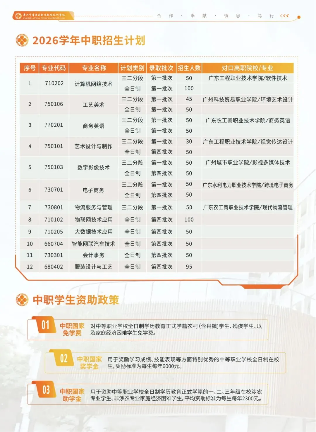 广州中考第四批录取|广州市番禺区新造职业技术学校2026年招生简章-第31张图片-四季读书网