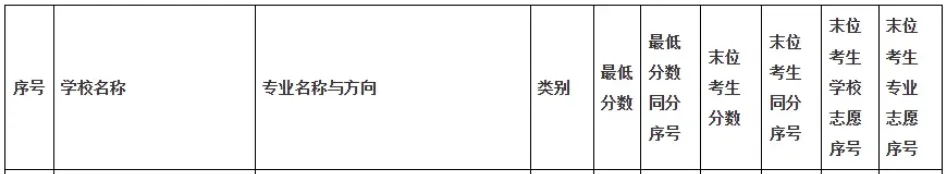 广州中考第四批录取|广州市番禺区新造职业技术学校2026年招生简章-第34张图片-四季读书网