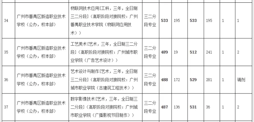 广州中考第四批录取|广州市番禺区新造职业技术学校2026年招生简章-第35张图片-四季读书网