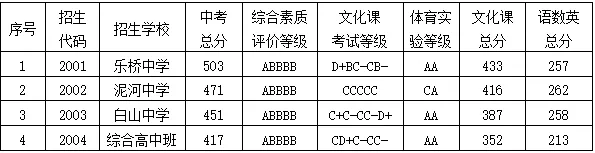 【庐江中考】2026庐江县一二三批次高中录取情况汇总!附补录安排-第4张图片-四季读书网 【庐江中考】2026庐江县一二三批次高中录取情况汇总!附补录安排-第4张图片-四季读书网